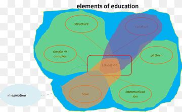 Trackback Education Blog, education elements transparent .
